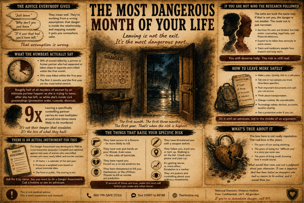 The Most Dangerous Month of Your Life