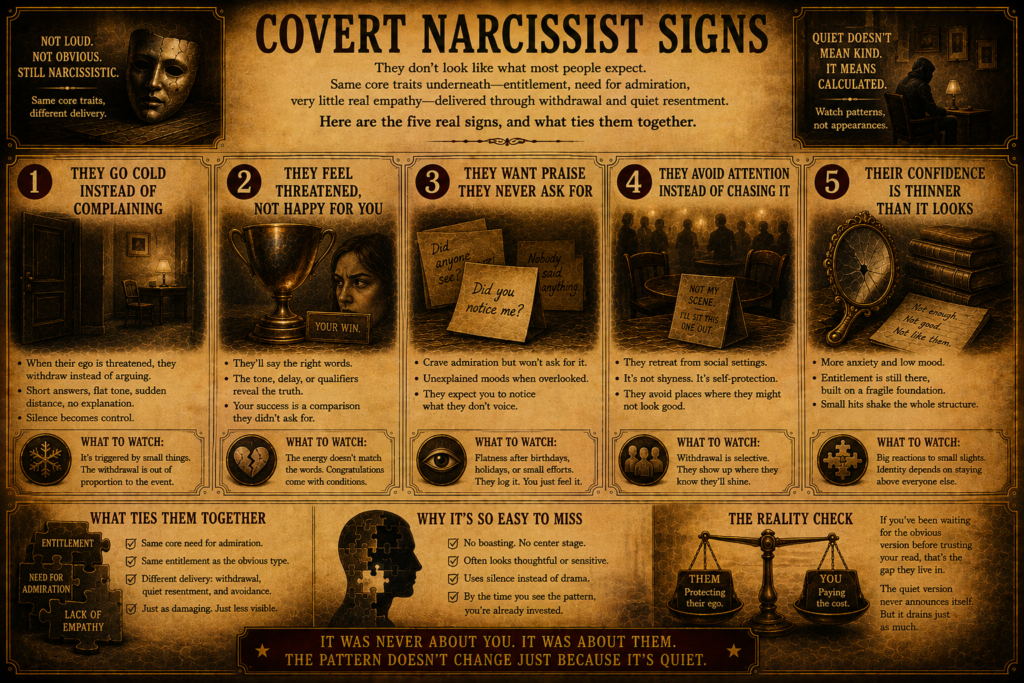 Covert Narcissist Signs