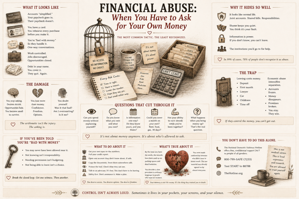 Financial abuse
