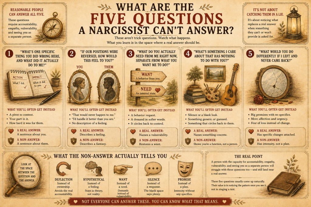 Five questions a narcissist cant answer