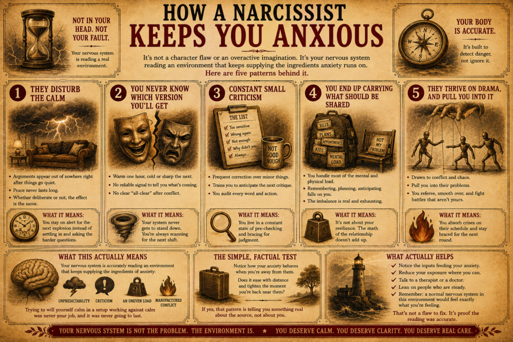 Anxiety and How a Narcissist Keeps You Anxious