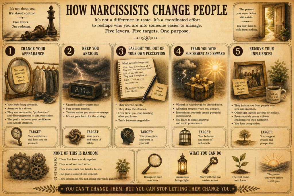 How Narcissists Change People