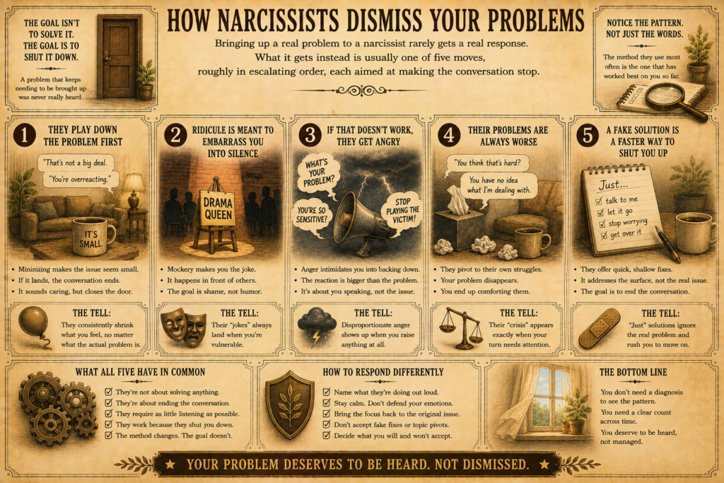 How Narcissists Dismiss Your Problems