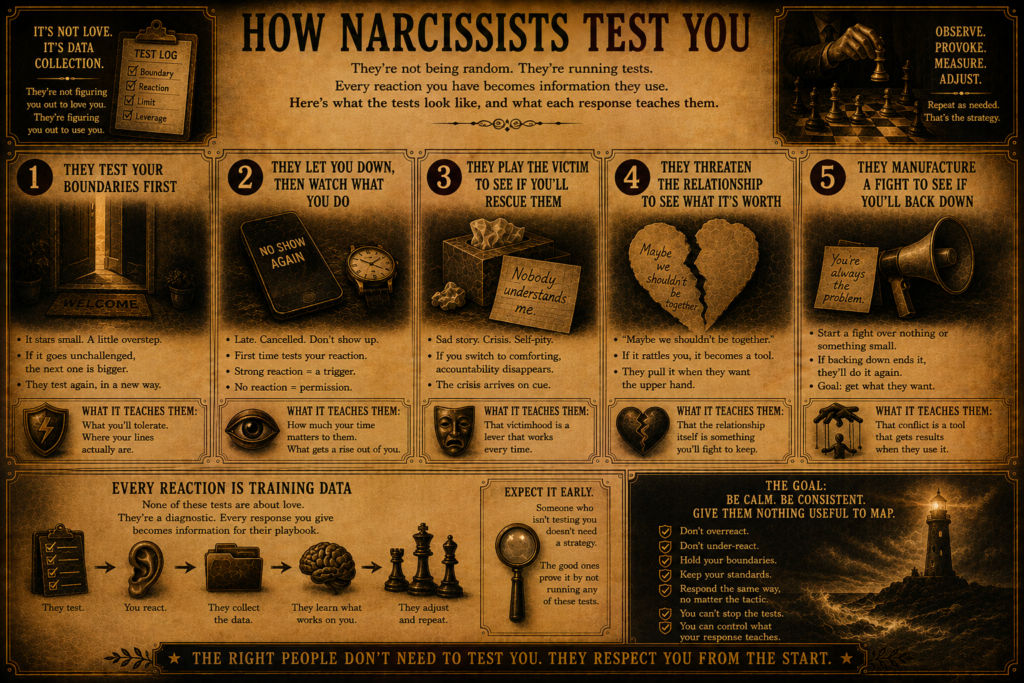 How Narcissists Test You