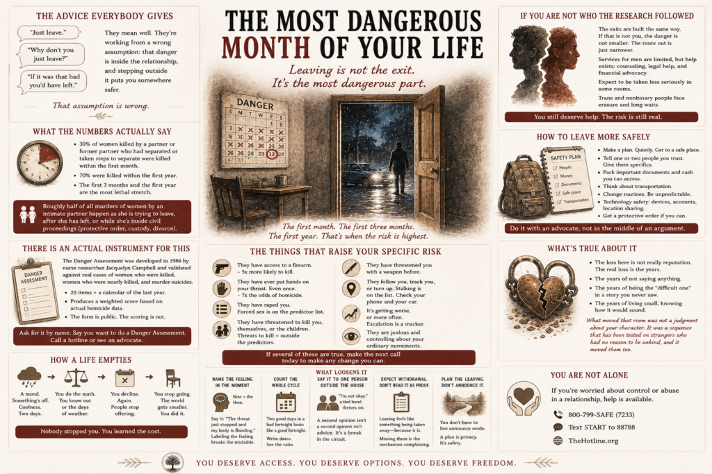 The Most Dangerous Month of Your Life