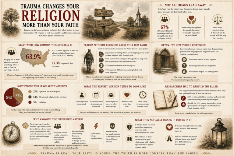 Trauma Changes Your Religion More Than Your Faith