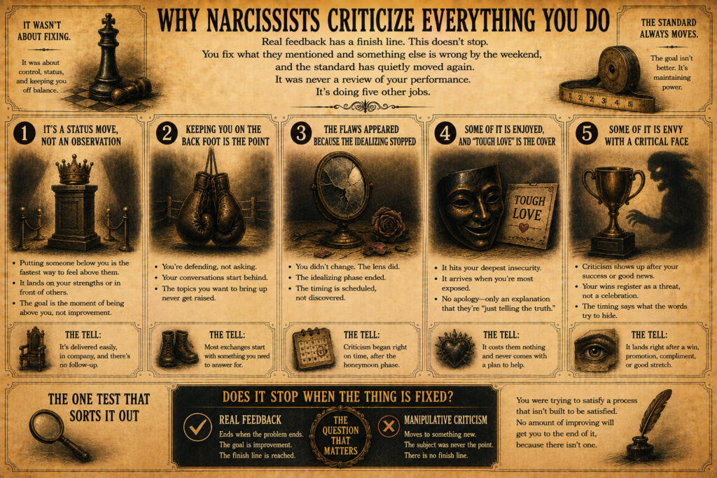 Why Narcissists Criticize Everything You Do
