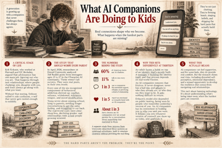 Artificial Intimacy: What AI Companions Are Doing to Kids