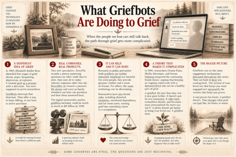 Talking to the Dead: What Griefbots Are Doing to Grief